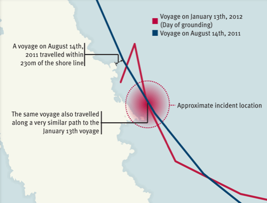 Not The First Time?: Infographic Shows Costa Concordia Made a Previous Pass Even Closer