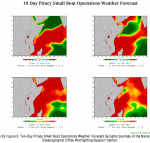 10 day small boat piracy forecast
