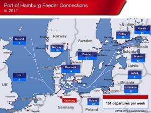port of hamburg feeder connections