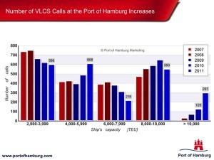 port of hamburg large ship calls