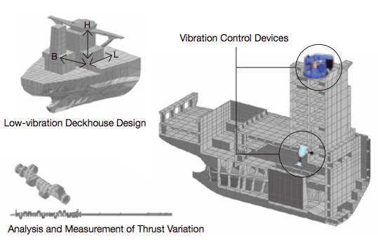 Low-Vibration Design System of Ship's Deckhouse