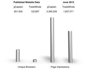 gcaptain website data