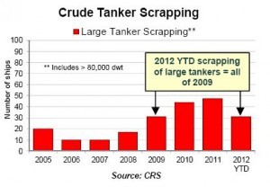teekay scrap tankers