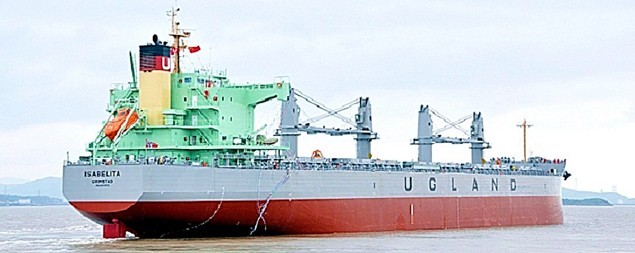 What is Supramax Bulk Carrier?