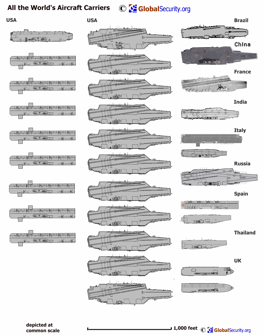 The World’s Aircraft Carriers – VISUALIZED