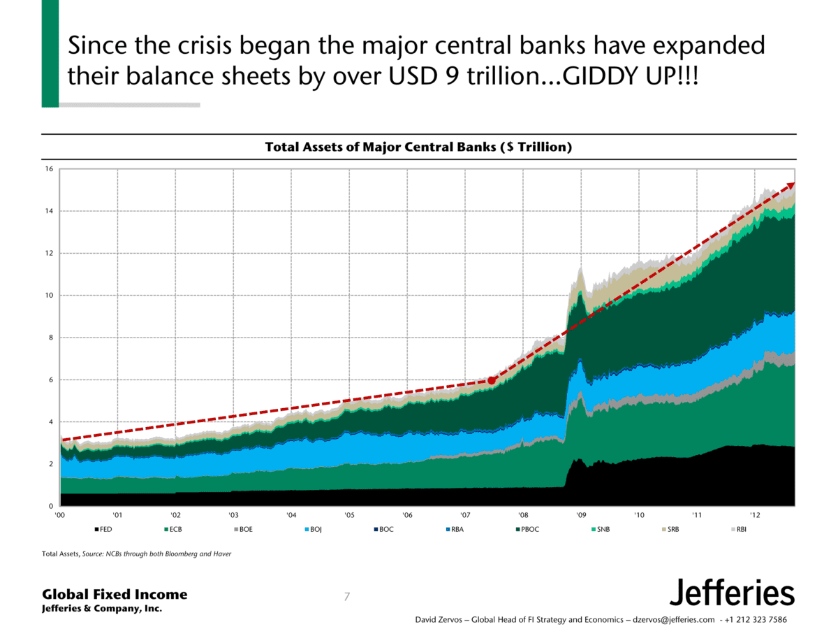 assets of global central banks jefferies