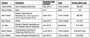 globus maritime employment profile