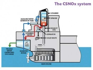 ecospec csnox system