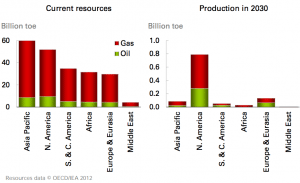 energy production bp outlook