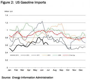 us gasoline imports