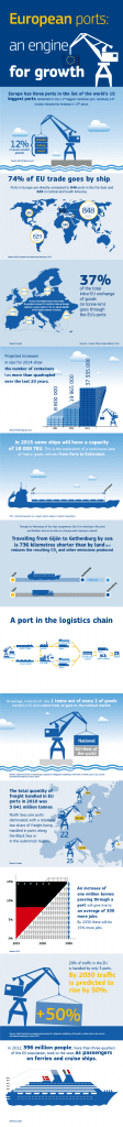 european ports engine growth