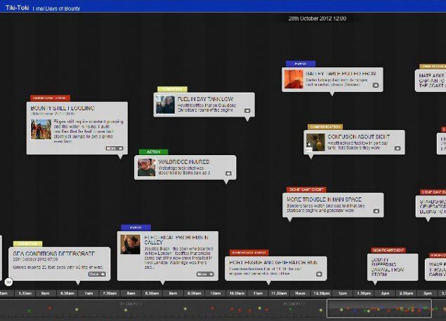 Bounty Timeline