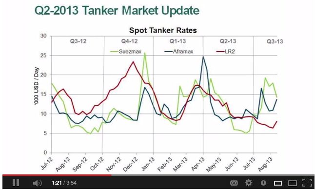 Teekay Predicts Depressed Tanker Market Throughout Rest of 2013