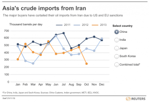 china crude imports from iran