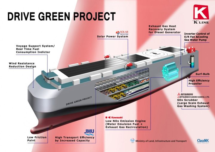 k line drive green project car carrier classnk