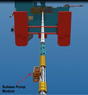 subsea pump module statoil