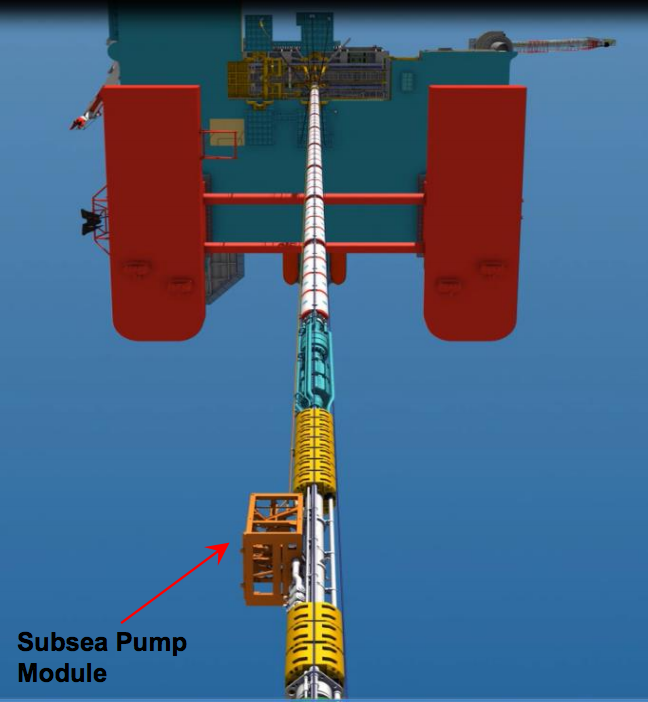 subsea pump module statoil
