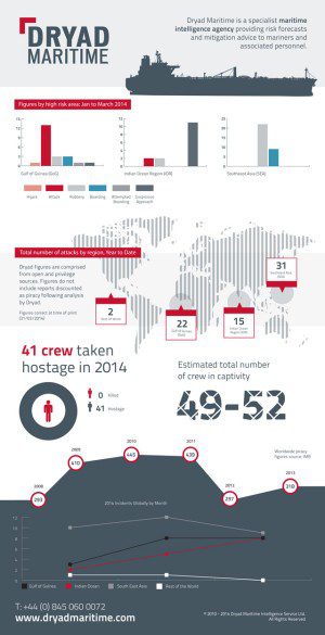 dryad maritime infographic