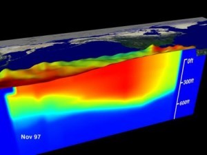 El Nino Ocean Temperature