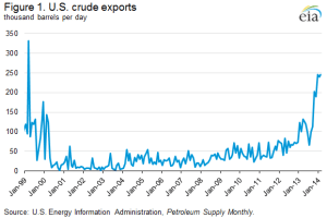 crude oil exports eia