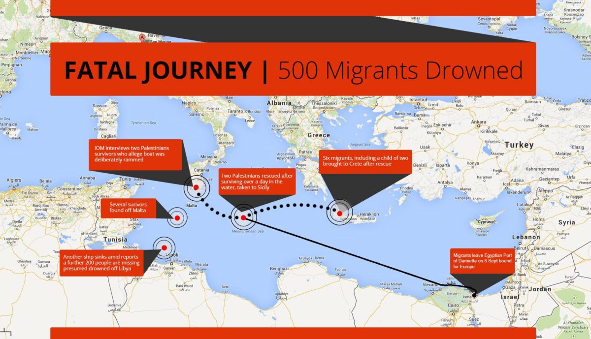 IOM Investigates Deliberate Drowning of 500 Migrants in Mediterranean