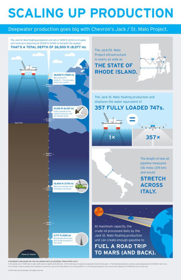 Jack/St. Malo Officially Kicks Off Production in the Deepwater Gulf of ...