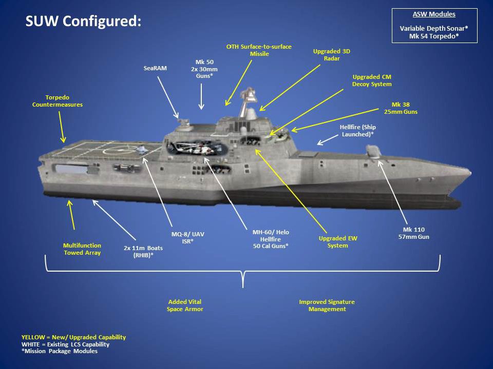 Infographics: The U.S. Navy’s Upgraded Small Surface Combatant vs Littoral Combat Ship