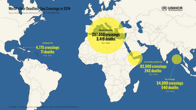 Infographic via UNHCR