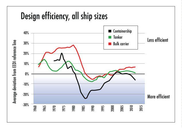 Design_Efficiency_Graph