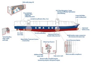 technology cma cgm containership efficiency