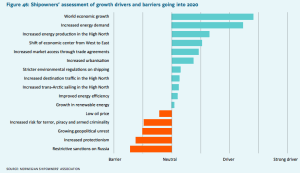 barriers to growth
