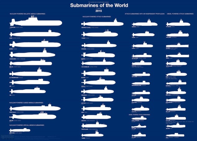 subs of the world