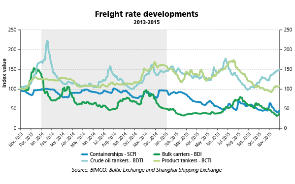 for_Web-Reflections-2016---Freight-rate-developments
