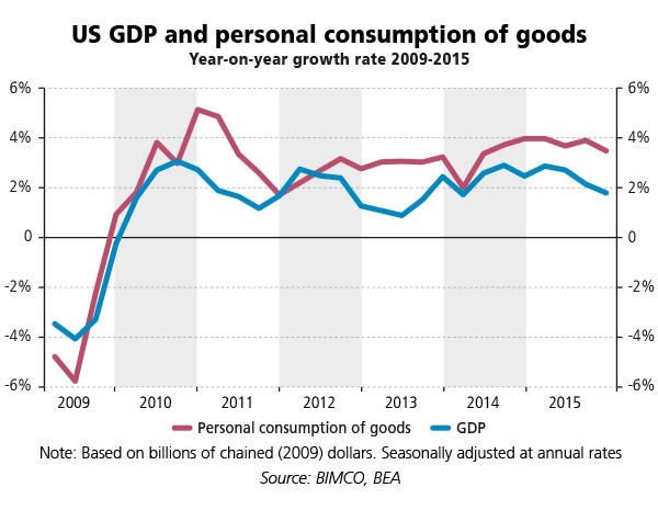 GDP-and-personal-consumption-of-goods