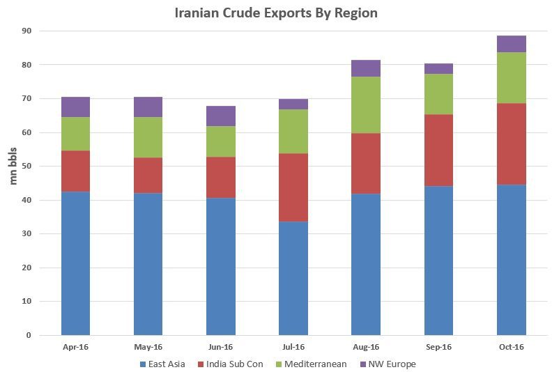iranian_crude_exports_by_region