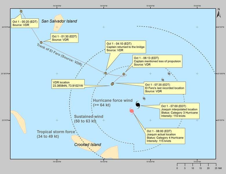Graphic released by the NTSB Dec. 13, 2016, depicts the locations of the El Faro Oct. 1, 2015, relative to the locations of Hurricane Joaquin. 
