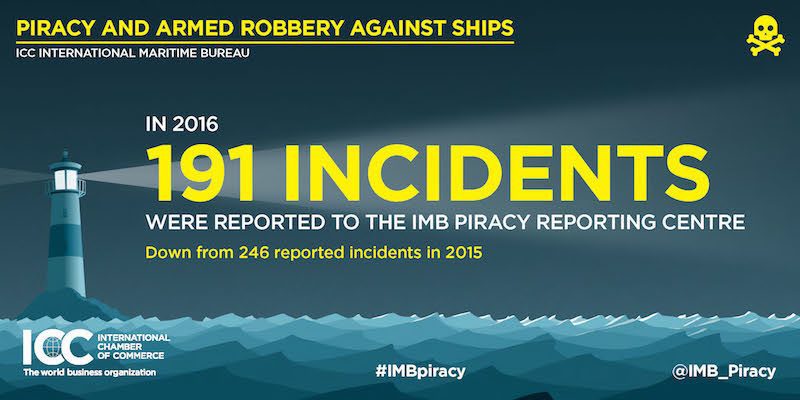 2016-annual-imb-piracy-report-infographics_page_2