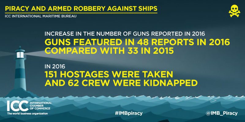 2016-annual-imb-piracy-report-infographics_page_5