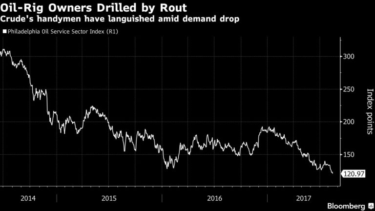 Transocean Shares Take A Beating Over Songa Offshore Deal