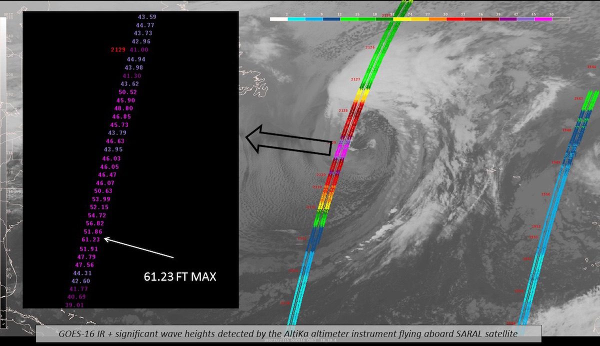 Heavy Seas Alert: North Atlantic Storm Producing 19-Meter Significant Waves Near Main Shipping Lanes