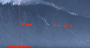 Biggest Wave Ever Surfed