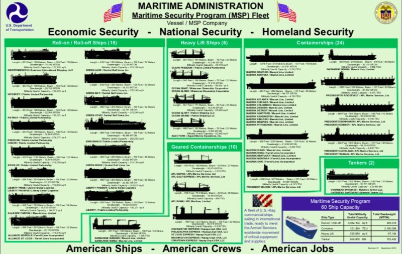 maritime security program fleet