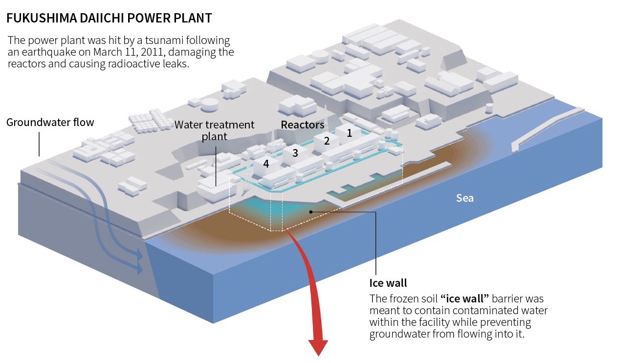 Will Fukushima Waste Be Diluted And Dumped In The Pacific?