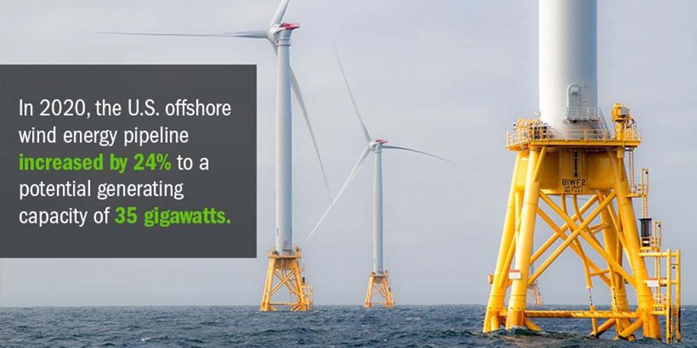 US Offshore Wind Growth 2021