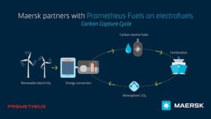 maersk electrofuels cycle