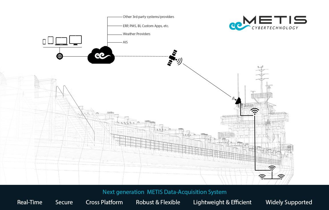 Next generation METIS data-acquisition system sets new standards in digital shipping