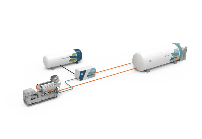 Wärtsilä and RINA partner with other stakeholders to deliver a viable hydrogen fuel solution to meet IMO 2050 target