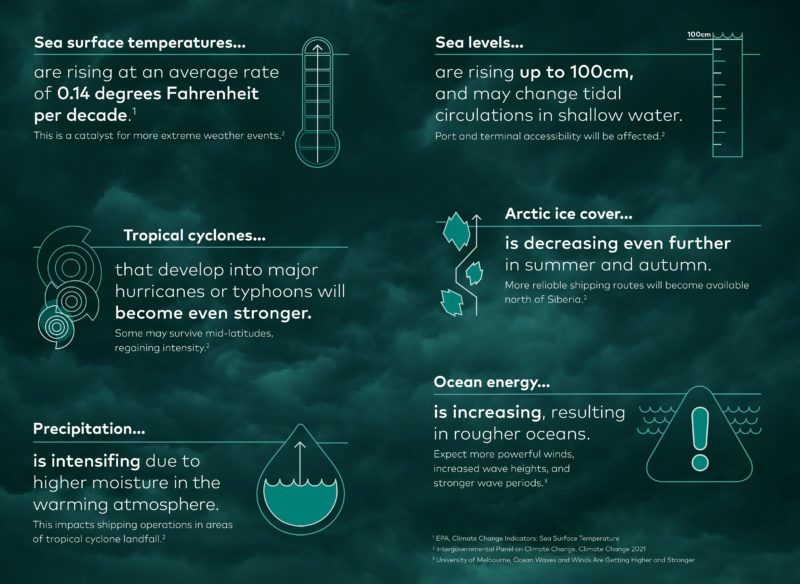 Empowering Maritime: Weather-Enriched Vessel Routing Data