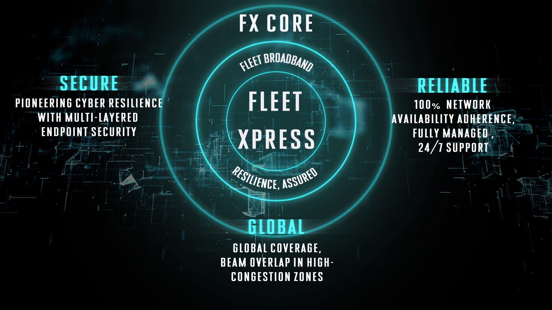 Inmarsat enables digitalisation, decarbonisation, and crew welfare for global shipping with ‘Fleet Xpress Enhanced’