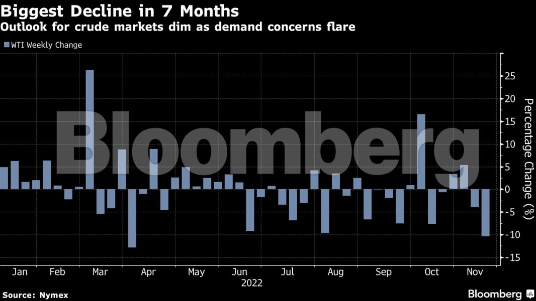 Oil Prices Continue To Slide After US Midterm Elections